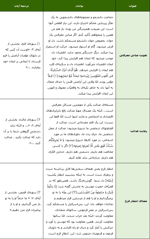 غلبه راه پیامبران