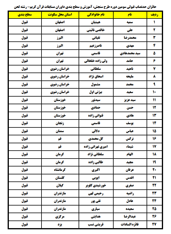 انتشار نتایج طرح ساماندهی داوران مسابقات قرآن در رشته لحن + اسامی