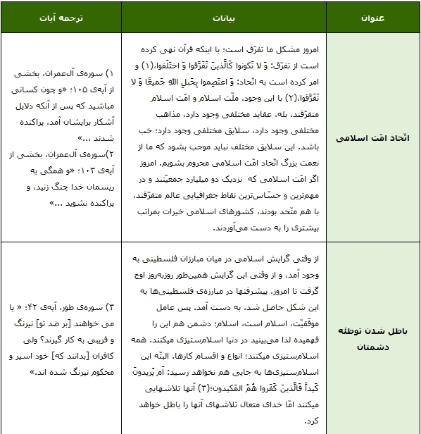 عمل به اسلام، عامل موفقیّت
