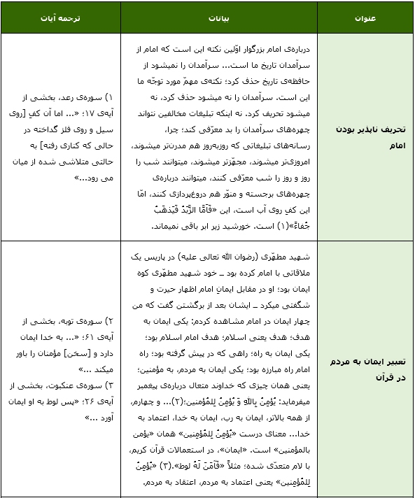 ایمان و امید امام خمینی (ره)