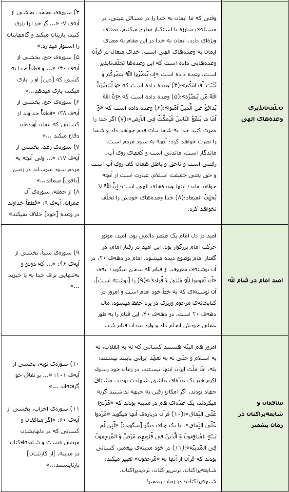 ایمان و امید امام خمینی (ره)