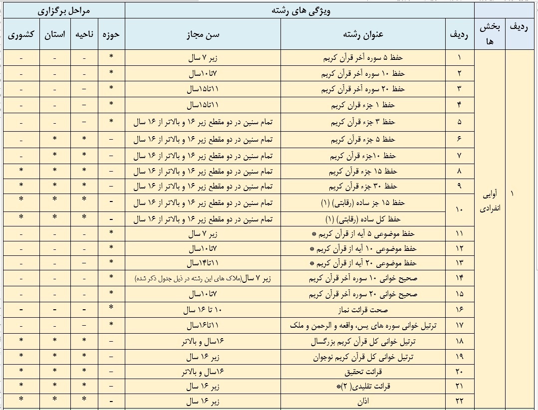 رشته های مسابقات قرآن بسیج