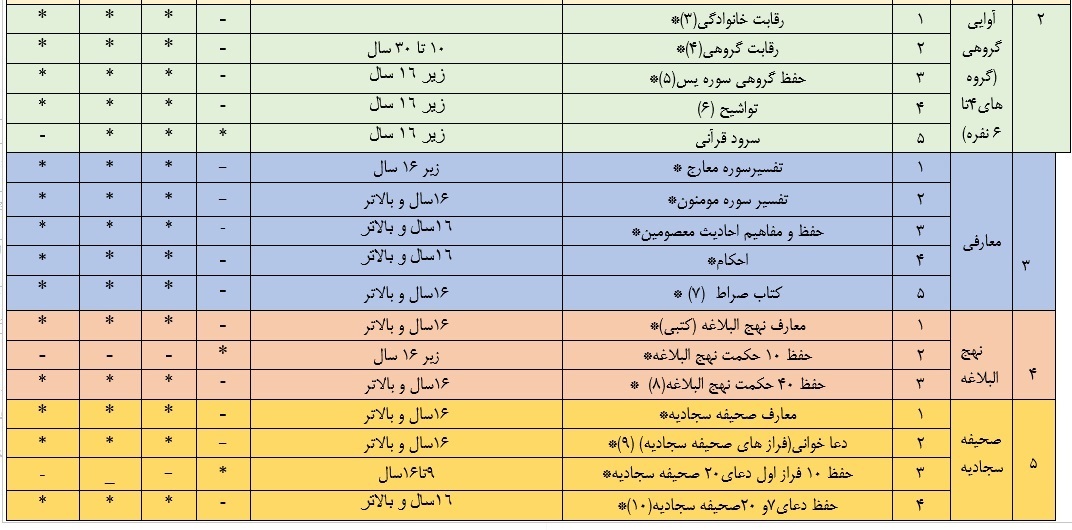 رشته های مسابقات قرآن بسیج