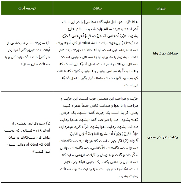 صداقت و تقوا در کارها