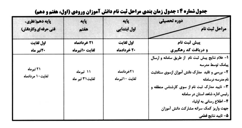 زمان پیش ثبت‌نام مدارس شاهد اعلام شد