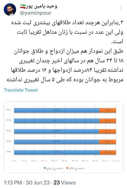 توضیح آماری معاون امور جوانان برای اثبات ثابت ماندن میزان طلاق