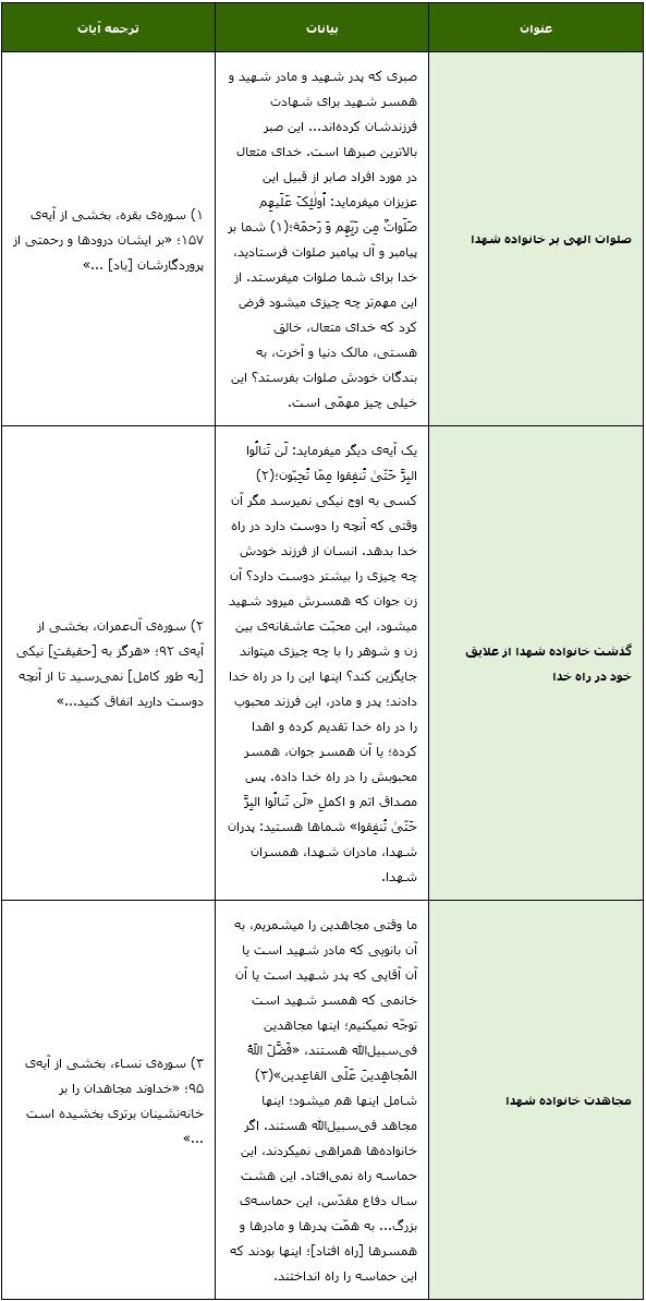 ارزش خانواده شهدا