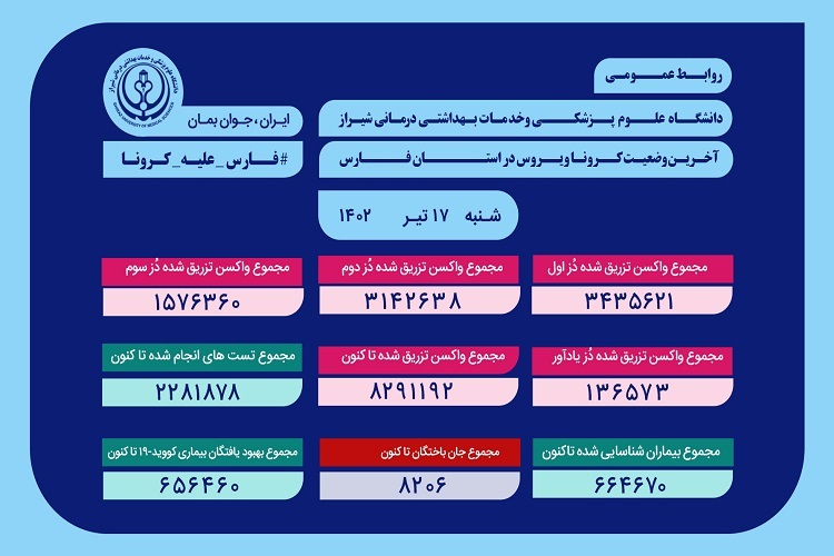 آمار کرونا، استان فارس