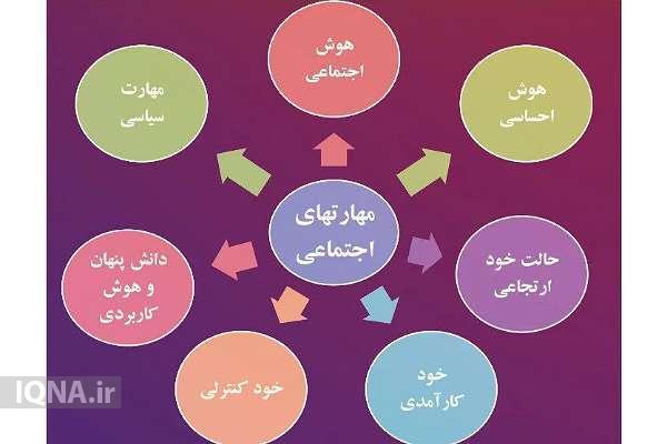 مهارت‌های زندگی
