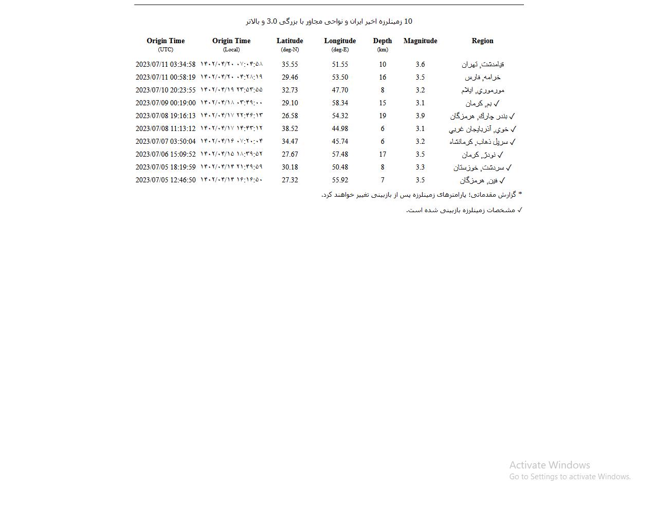 زلزله 3.6 ریشتری تهران را لرزاند