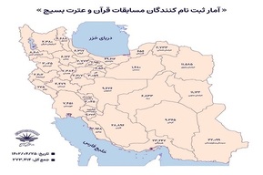 مسابقات قرآن بسیج