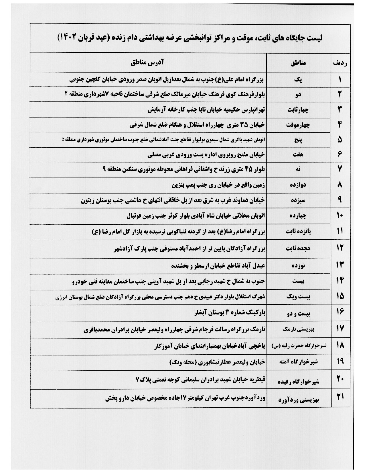 مراکز عرضه و ذبح بهداشتی دام در روزعرفه و عید سعید قربان