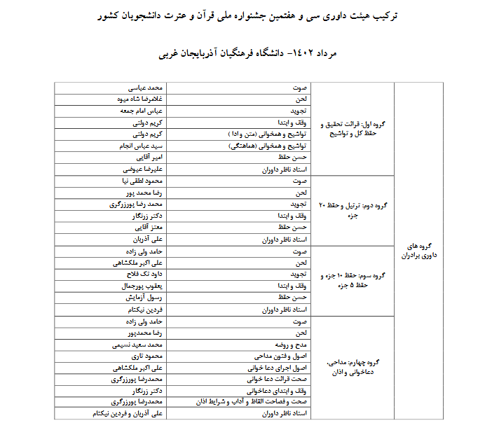 اعلام اسامی داوران سی‌و‌هفتمین جشنواره ملی قرآن دانشجویان