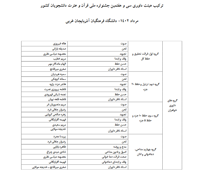 اعلام اسامی داوران سی‌و‌هفتمین جشنواره ملی قرآن دانشجویان