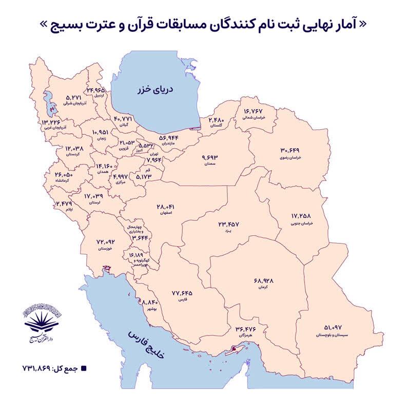 نام نویسی 700 هزار نفر در جشنواره قرآنی بسیج