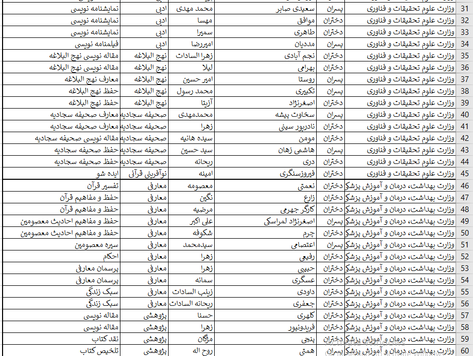 اسامی برگزیدگان بخش‌ غیر آوایی جشنواره ملی قرآن دانشجویان اعلام شد