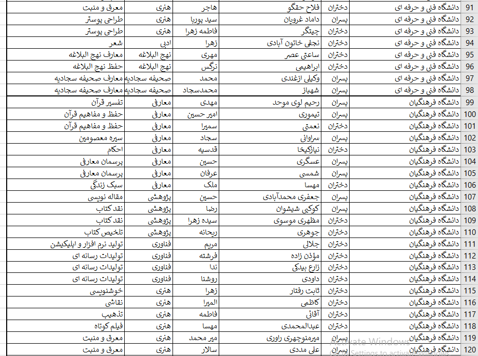 اسامی برگزیدگان بخش‌ غیر آوایی جشنواره ملی قرآن دانشجویان اعلام شد