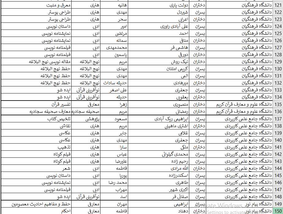 اسامی برگزیدگان بخش‌ غیر آوایی جشنواره ملی قرآن دانشجویان اعلام شد