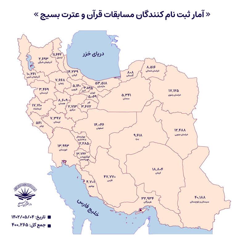 عبور آمار ثبت نام در مسابقات قرآن بسیج از 400 هزار نفر + آمار
