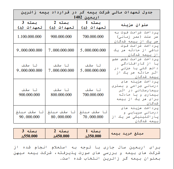 ساعت 3 ارسال شود/  زائران اربعین کدام خدمات بیمه‌ای را دریافت می‌کنند