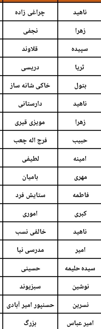 نتایج آزمون معارفی مسابقات قرآن اوقاف خوزستان اعلام شد