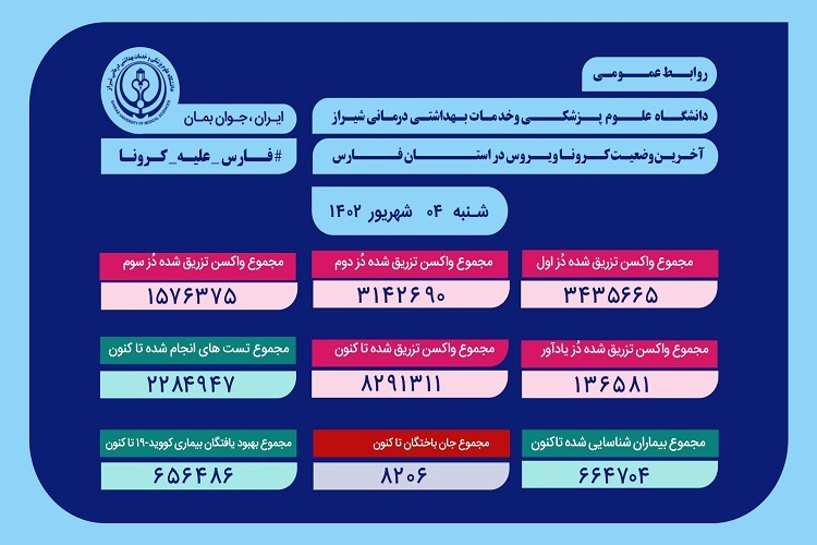 وضعیت کرونا، استان فارس