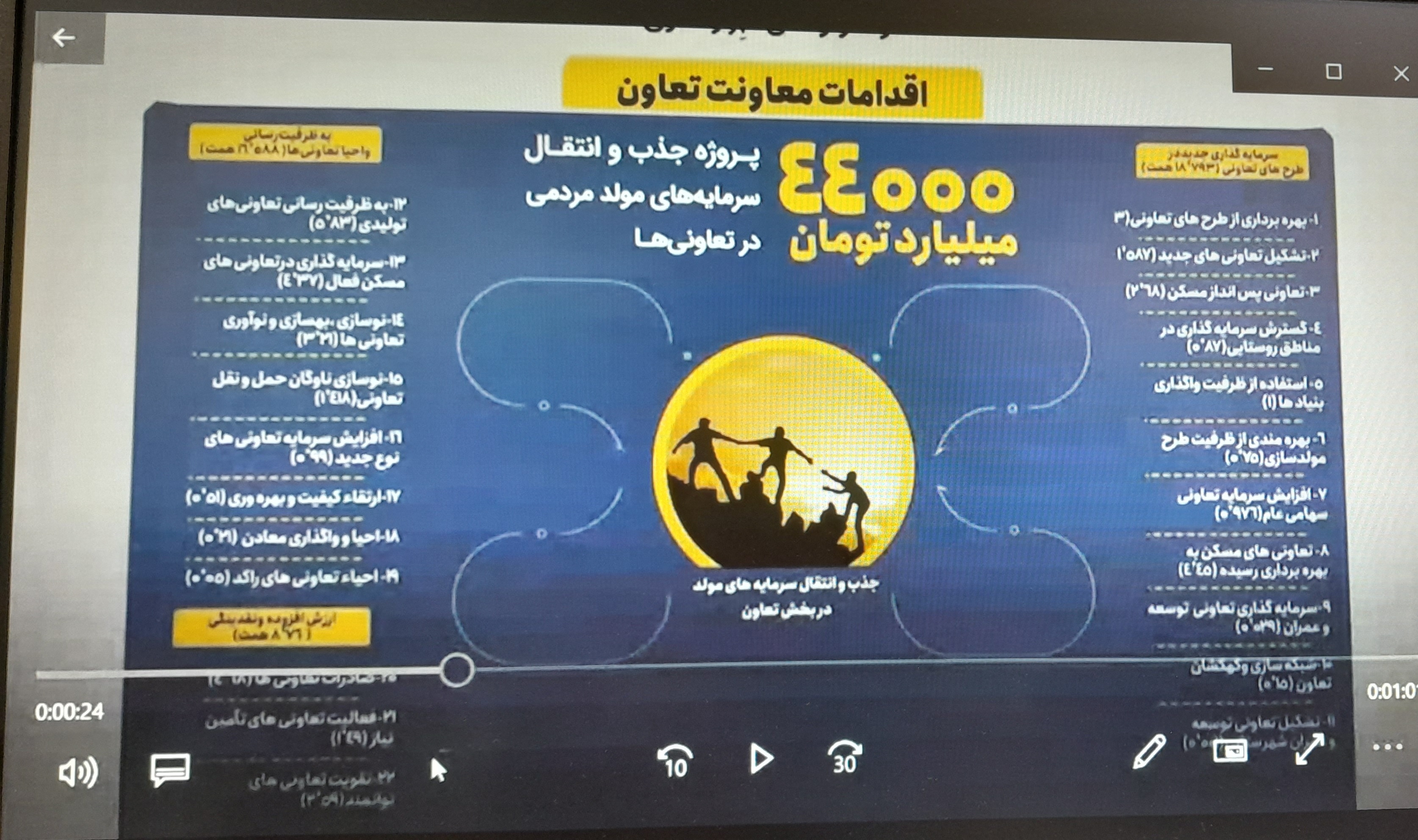 ۳۷۳ طرح تعاونی با اشتغالزایی برای ۸۴۵۴ نفر افتتاح شد