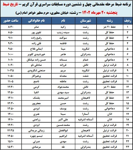 ضبط اجرای راه‌یافتگان گیلان به مرحله مقدماتی مسابقات اوقاف