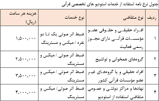 ابلاغ دستورالعمل استفاده از خدمات استودیویی در موسسات قرآنی