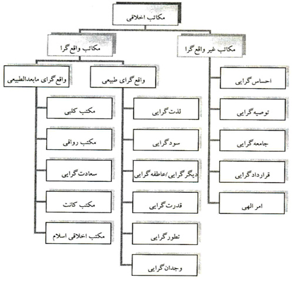 پیامد حکمت و فلسفه در زندگی مردم؛ نشاط یا ژولیدگی؟