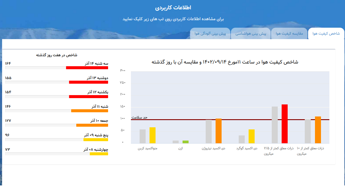 36 واحد تا بنفش شدن هوای تهران