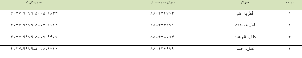 اعلام روش‌های پرداخت زکات فطره از سوی کمیته امداد