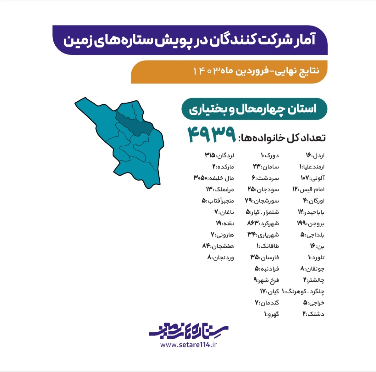 پویش ستاره‌های زمین
