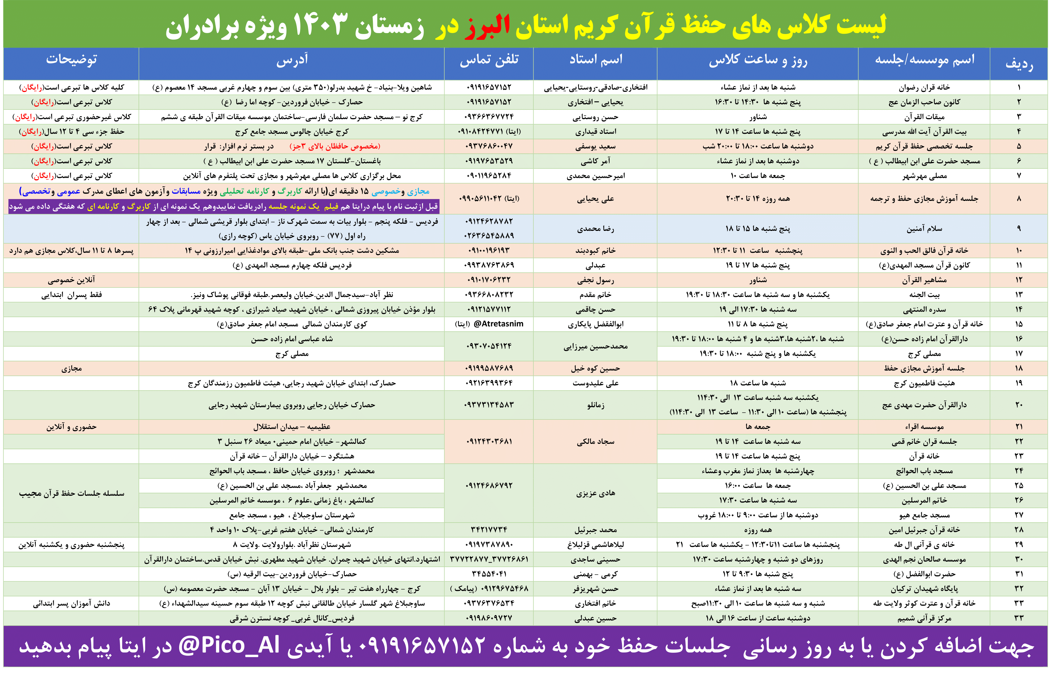 معرفی جلسات آموزش حفظ قرآن در استان البرز