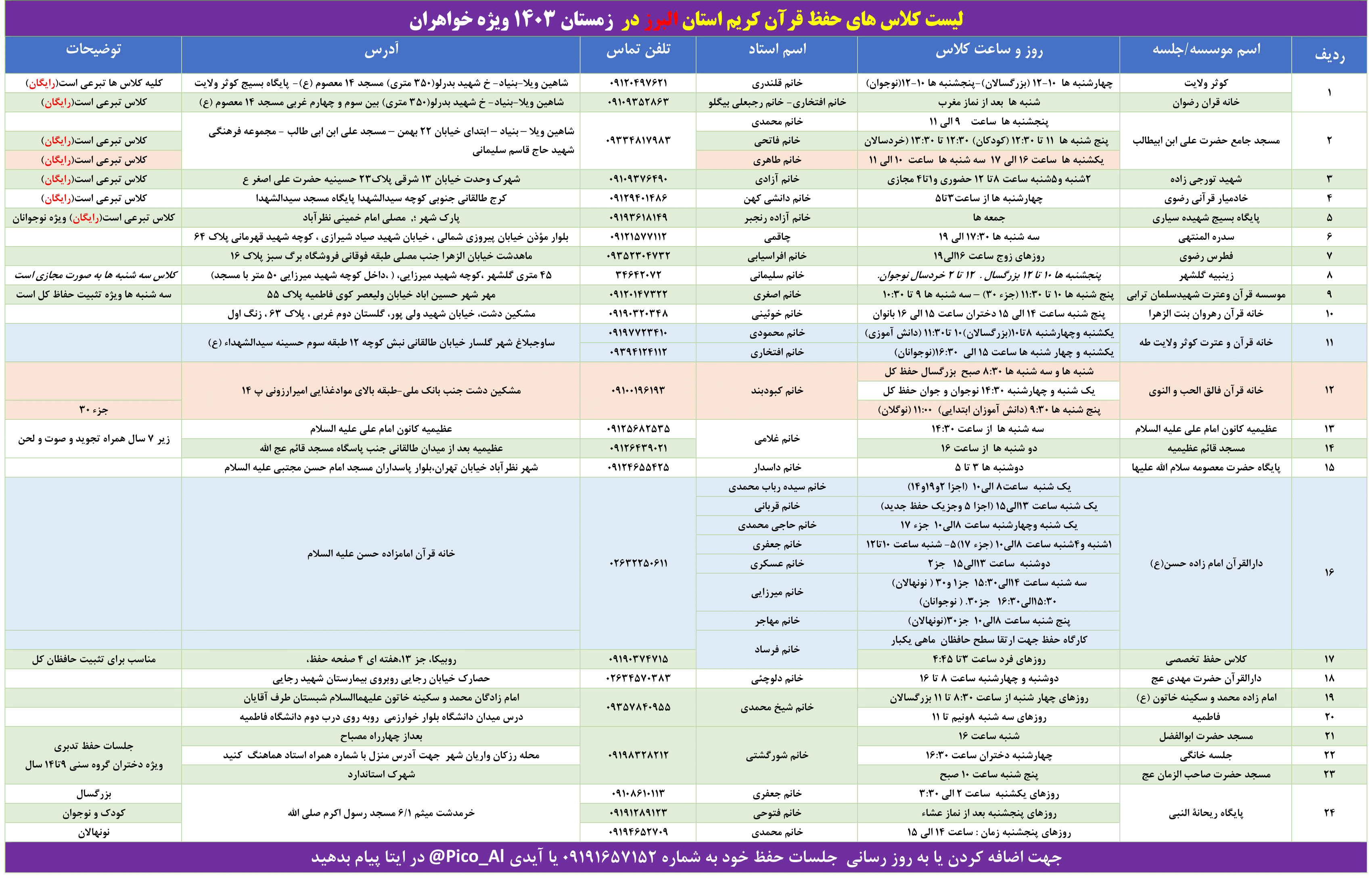 معرفی جلسات آموزش حفظ قرآن در استان البرز
