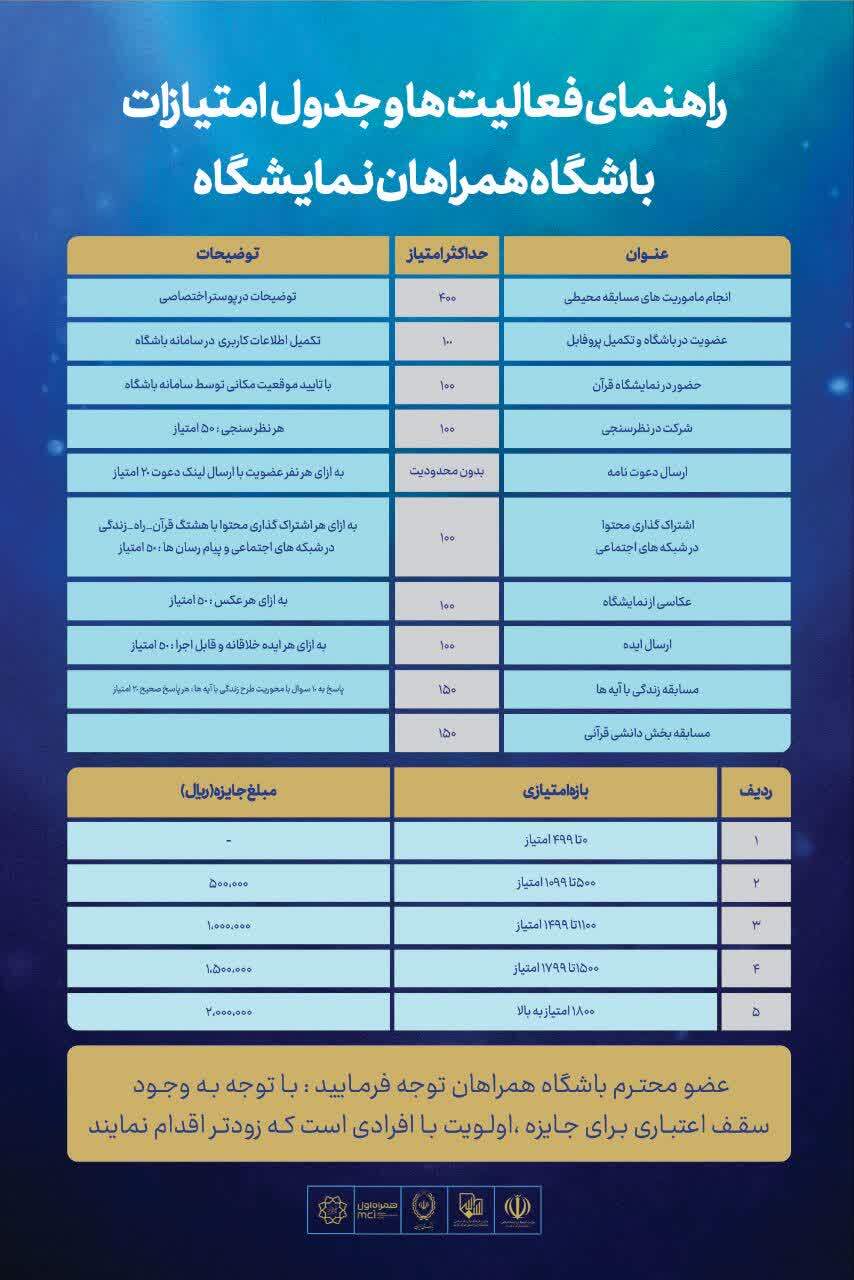 راه‌اندازی باشگاه همراهان نمایشگاه قرآن + فیلم