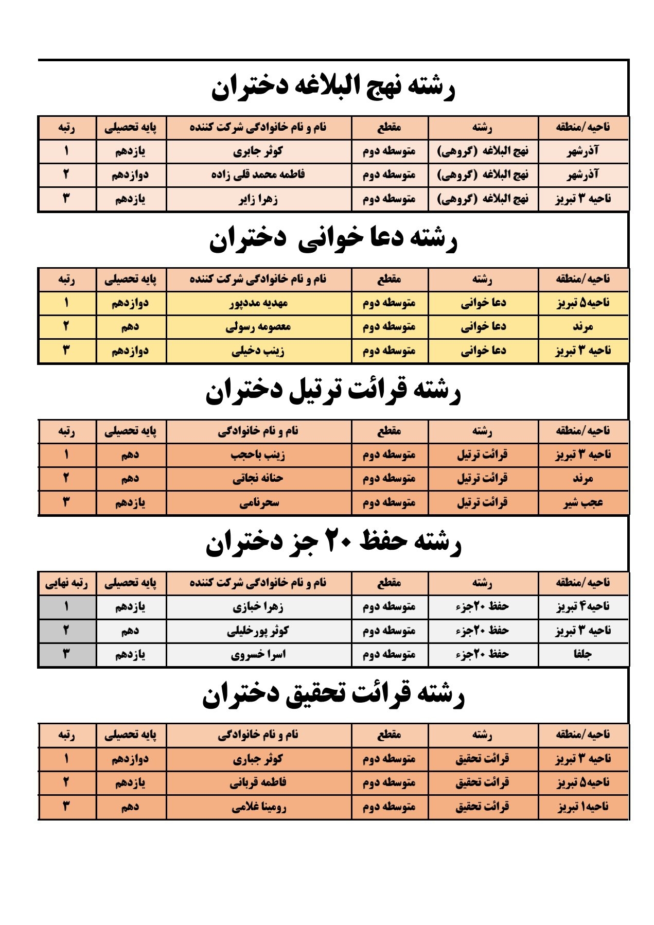 معرفی برترین‌های مسابقات قرآن عترت و نماز دانش آموزان دختر آذربایجان شرقی