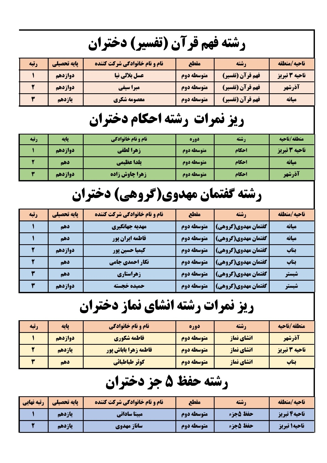 معرفی برترین‌های مسابقات قرآن عترت و نماز دانش آموزان دختر آذربایجان شرقی
