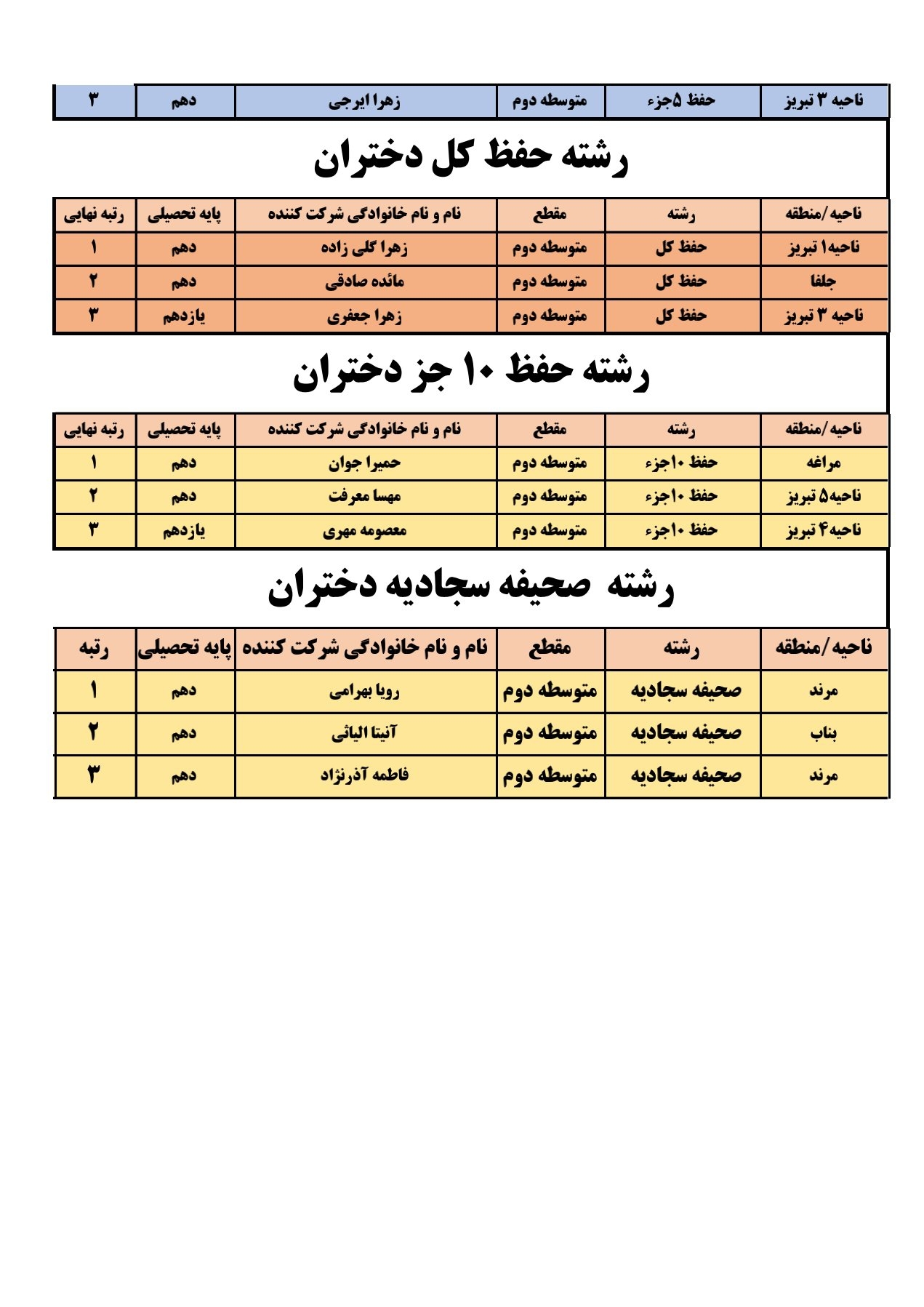 معرفی برترین‌های مسابقات قرآن عترت و نماز دانش آموزان دختر آذربایجان شرقی
