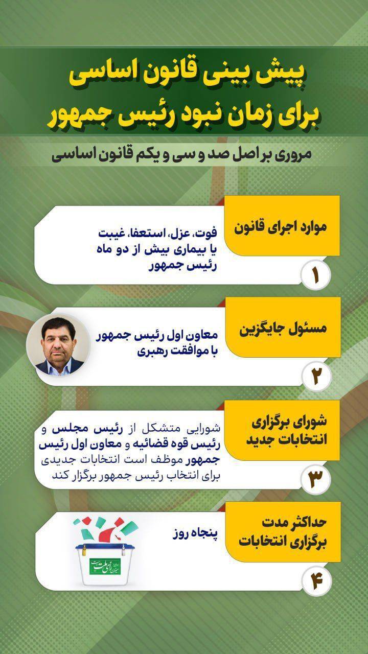 اصل 131 قانون اساسی