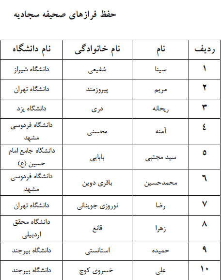 اعلام اسامی راه یافتگان به مرحله سراسری جشنواره قرآنی وزارت علوم