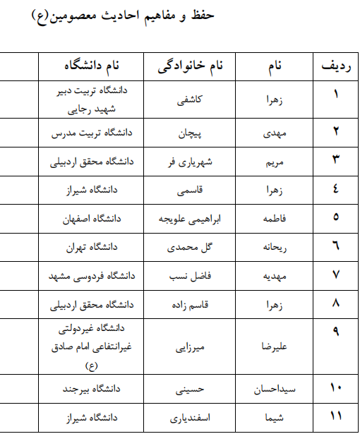 اعلام اسامی راه یافتگان به مرحله سراسری جشنواره قرآنی وزارت علوم