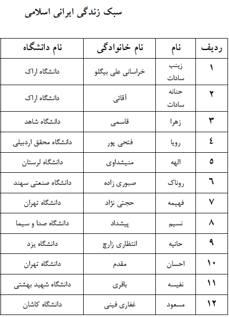 اعلام اسامی راه یافتگان به مرحله سراسری جشنواره قرآنی وزارت علوم