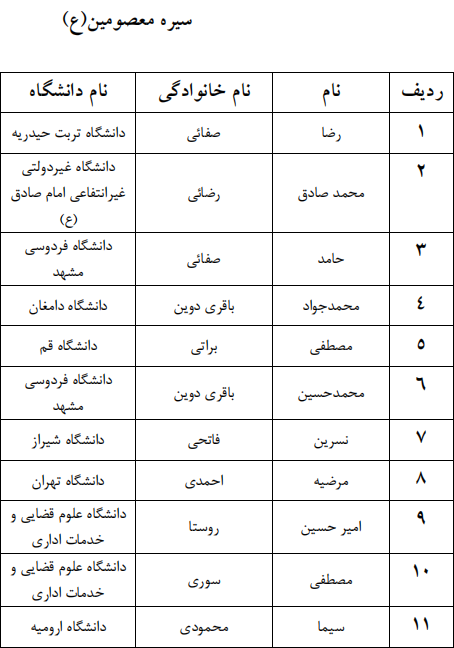 اعلام اسامی راه یافتگان به مرحله سراسری جشنواره قرآنی وزارت علوم