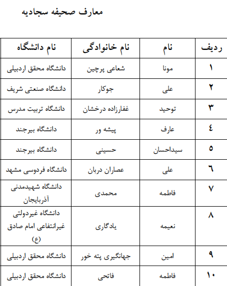 اعلام اسامی راه یافتگان به مرحله سراسری جشنواره قرآنی وزارت علوم