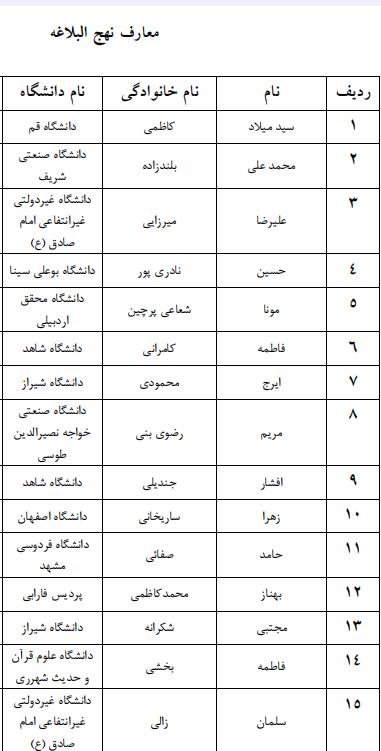 اعلام اسامی راه یافتگان به مرحله سراسری جشنواره قرآنی وزارت علوم