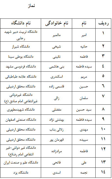 اعلام اسامی راه یافتگان به مرحله سراسری جشنواره قرآنی وزارت علوم
