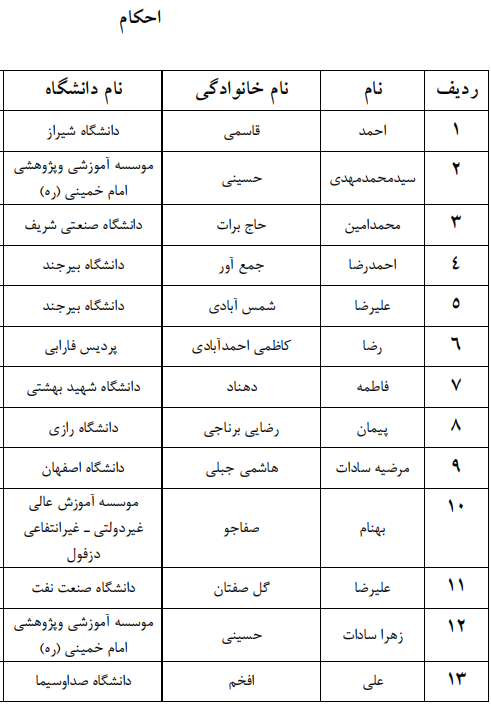 اعلام اسامی راه یافتگان به مرحله سراسری جشنواره قرآنی وزارت علوم