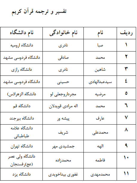 اعلام اسامی راه یافتگان به مرحله سراسری جشنواره قرآنی وزارت علوم
