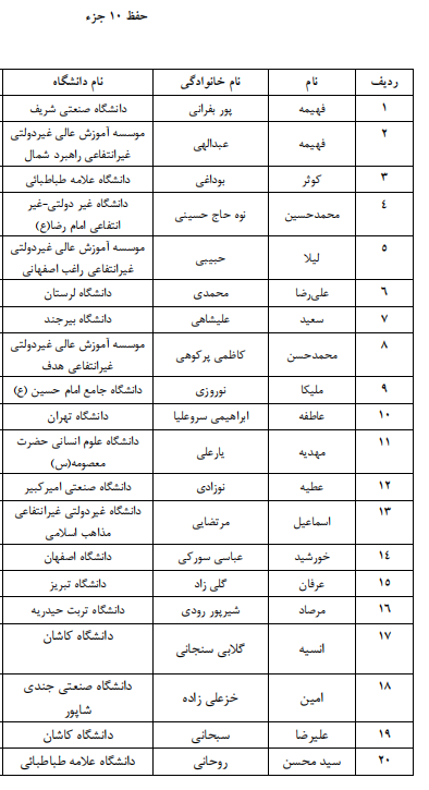 اعلام اسامی راه یافتگان به مرحله سراسری جشنواره قرآنی وزارت علوم